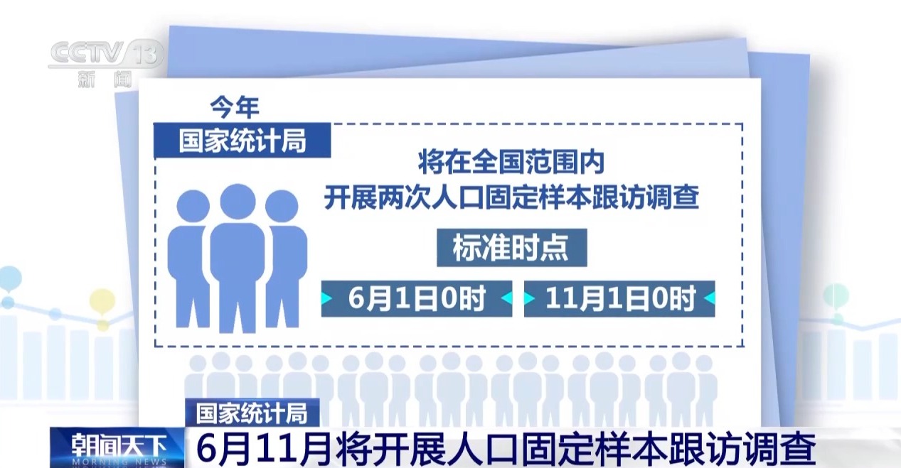 国家统计局6月1日启动固定样本跟访入户调查